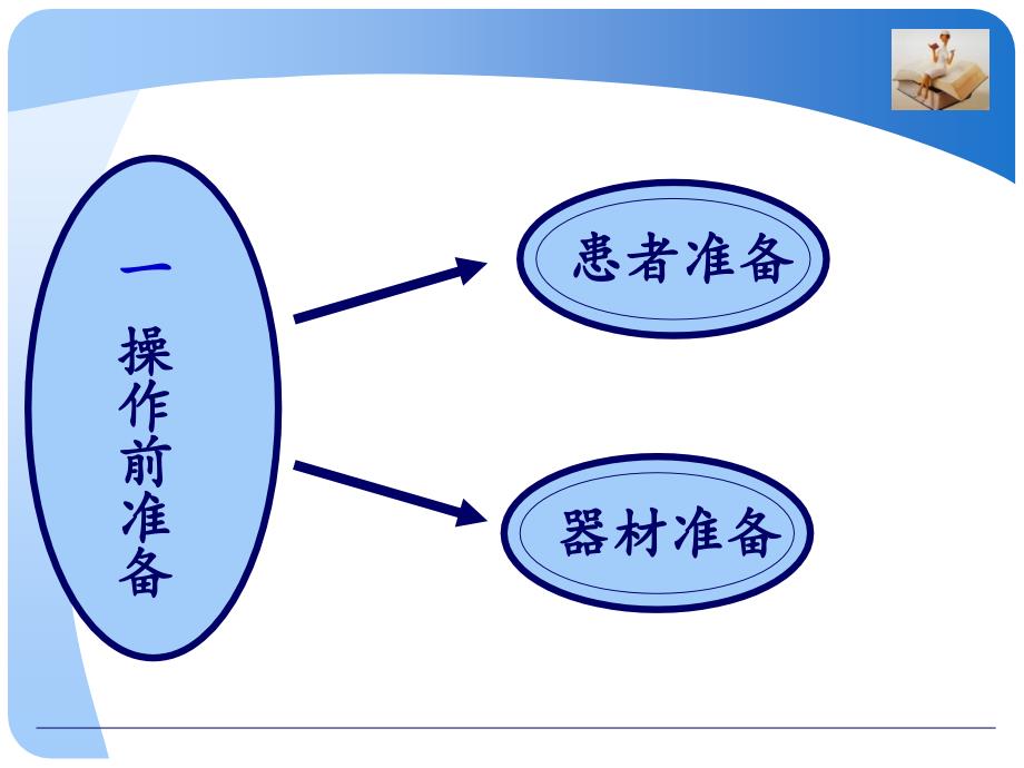 静脉采血82967_第3页