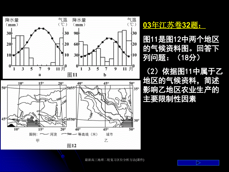 高三地理二轮复习区位分析方法课件_第3页