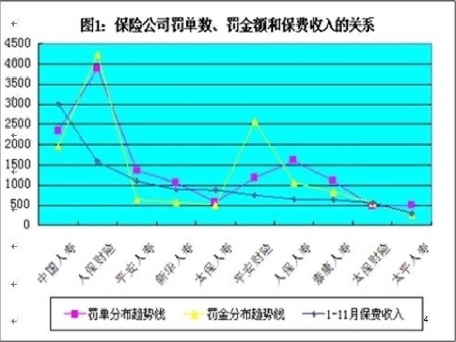 如何提高保险公司服务质量PPT_第4页