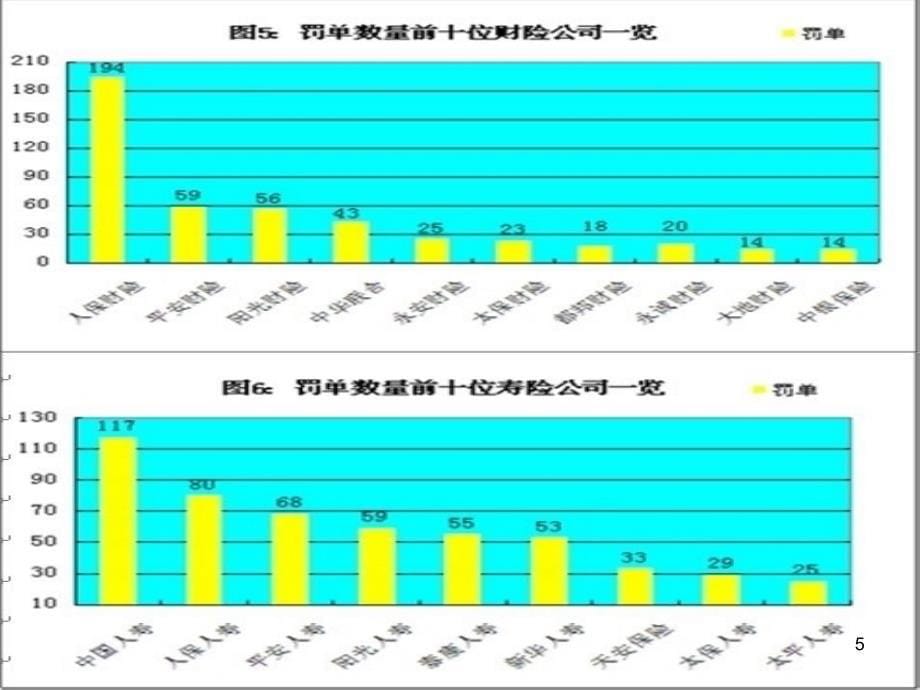 如何提高保险公司服务质量PPT_第5页