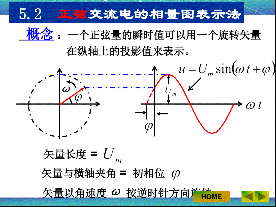 正弦交流电的相量图表示法_第4页