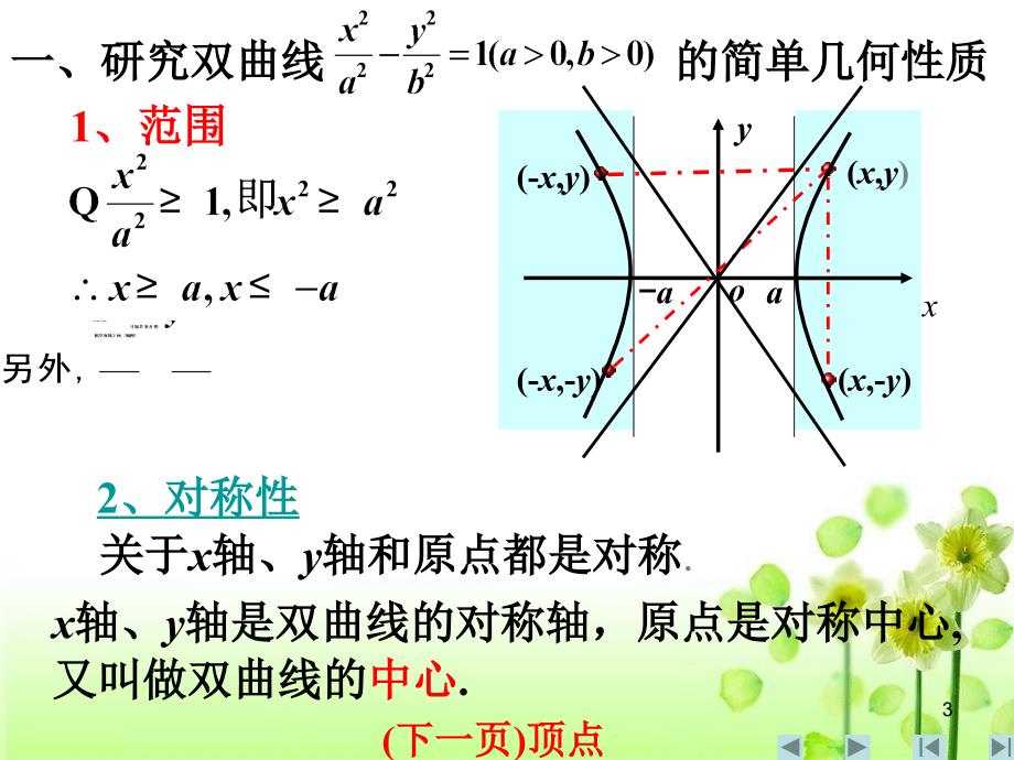 双曲线的简单几何性质优质课件(一)_第3页