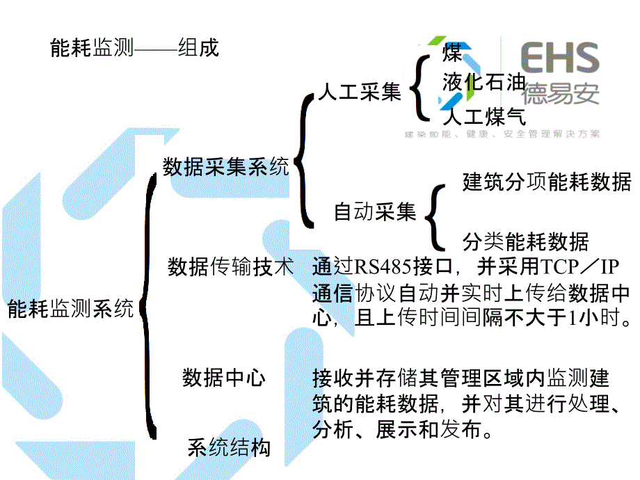 EHS能耗监测系统培训.ppt_第4页