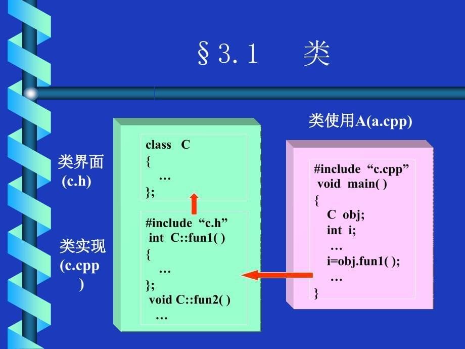 第三章类和对象(一)_第5页