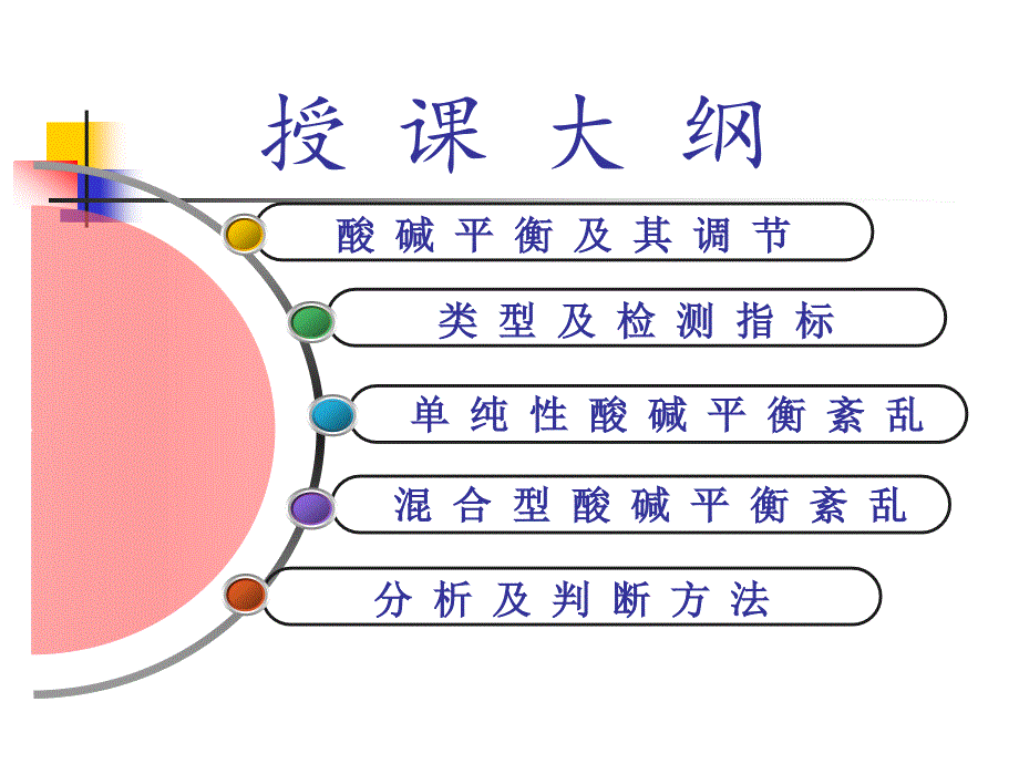 病理生理学课件：第4章 酸碱平衡紊乱_第4页