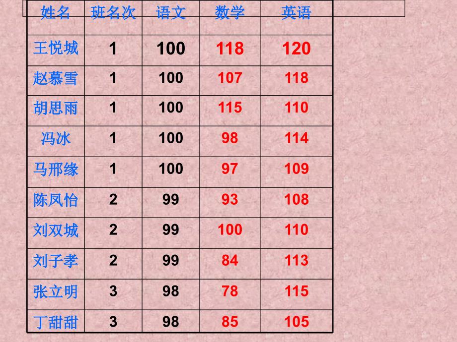 光辉小学一年级家长会.ppt_第3页