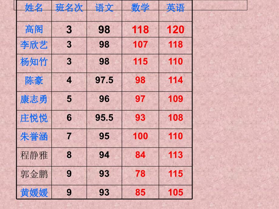 光辉小学一年级家长会.ppt_第4页