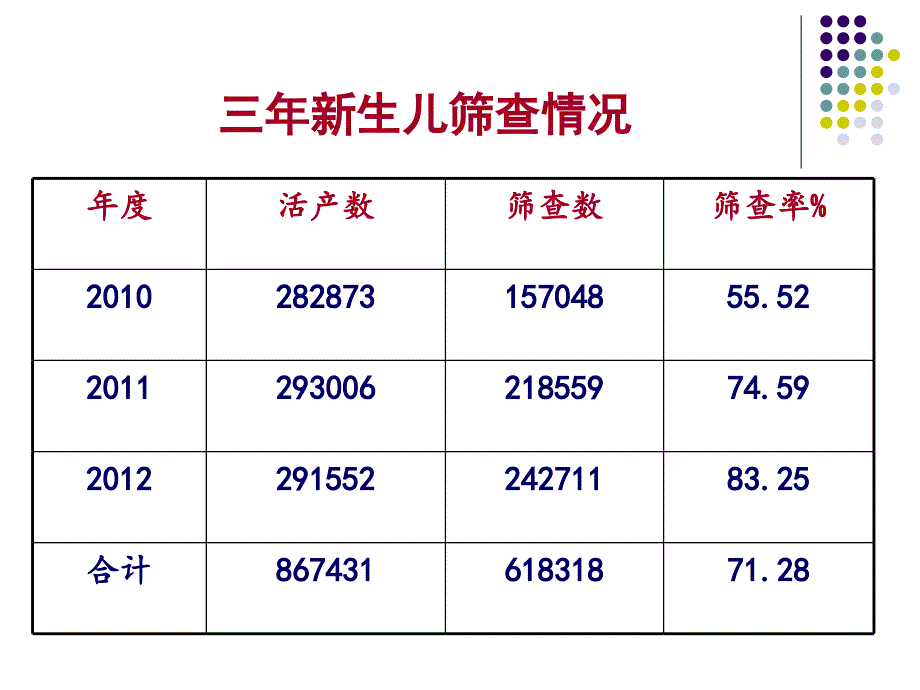 新生儿疾病筛查质量控制_第3页