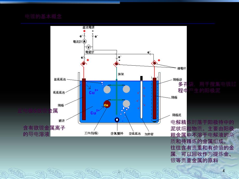 电镀基础知识介绍ppt课件_第4页