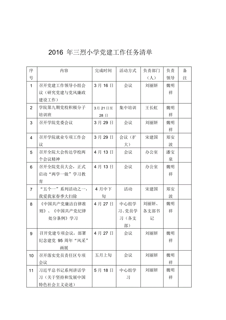 三烈小学2016建工作三张清单(问题、责任、任务)_第4页