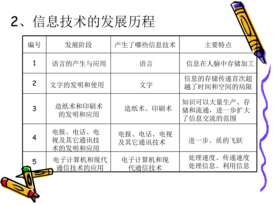 信息技术及其影响.ppt_第4页