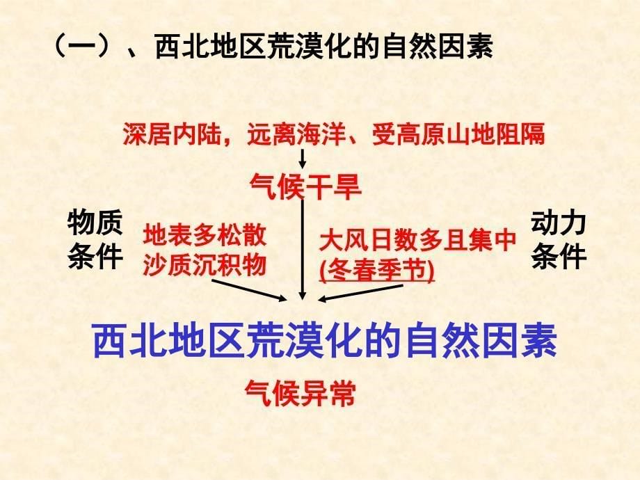 【地理】21荒漠化的防治——以我国西北地区为例课件1（人教版必修3）_第5页