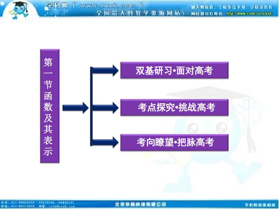 高考数学文优化方案一轮复习课件第第一函数及其表示苏教江苏专用_第2页