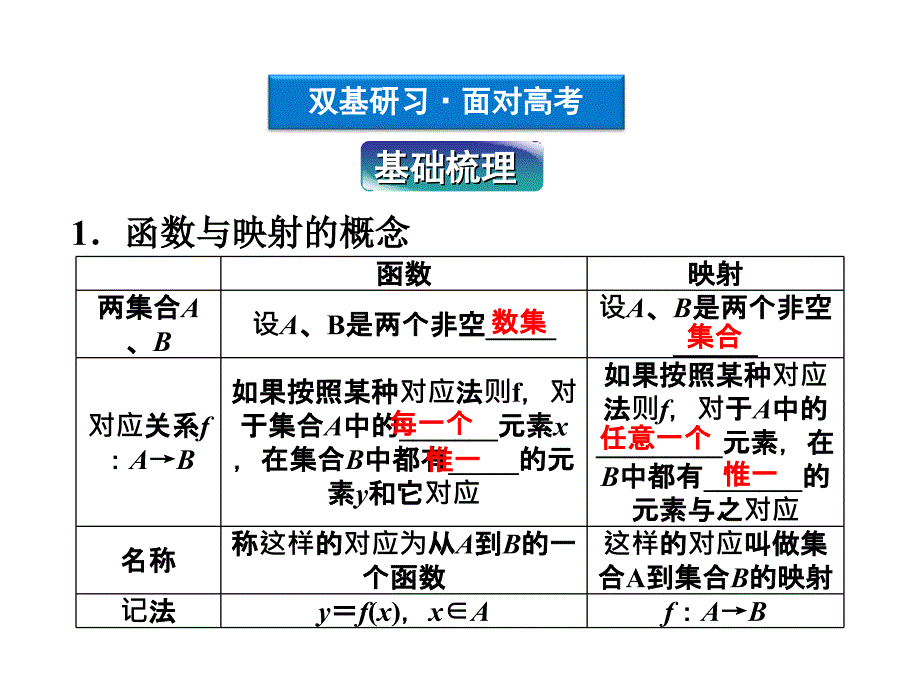 高考数学文优化方案一轮复习课件第第一函数及其表示苏教江苏专用_第3页