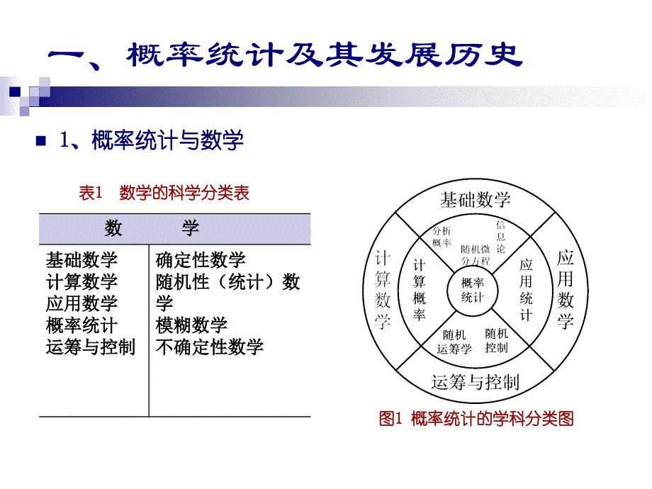 概率统计的系统认识_第4页