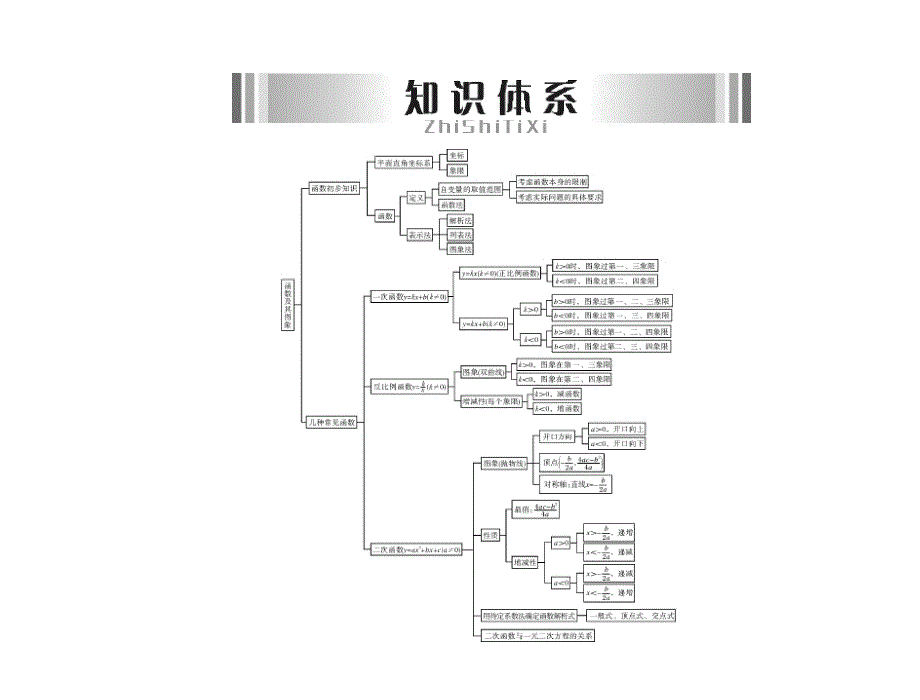 中考复习 函数与平面直角坐标系_第2页