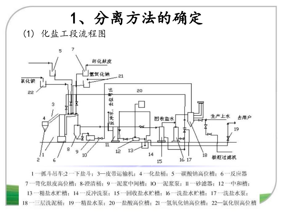 粗盐水的分离PPT课件_第2页