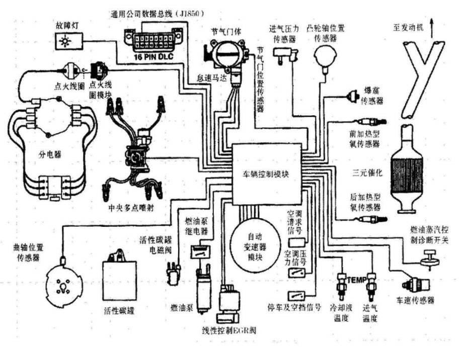 汽车单片机与车载网络-4can 控制器局域网_第5页