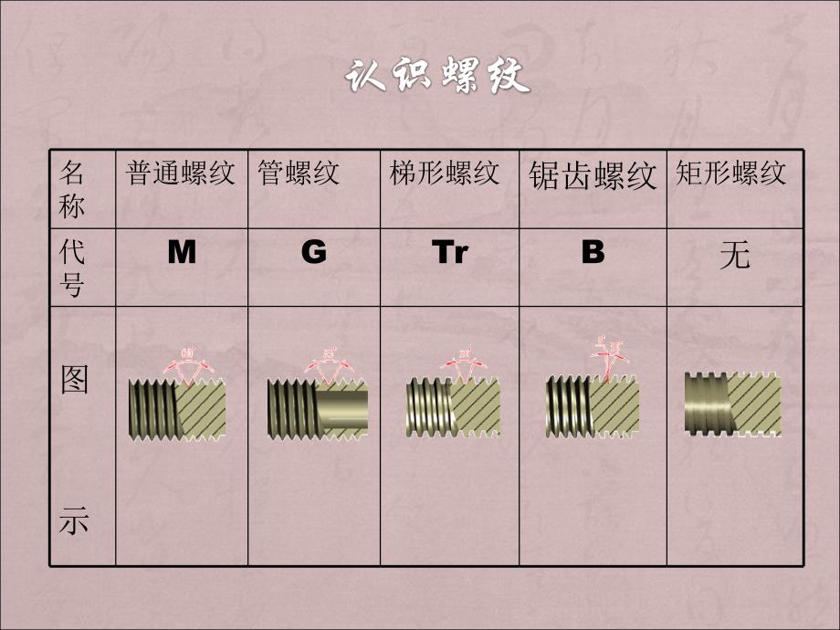 螺纹基础知识培训_第2页