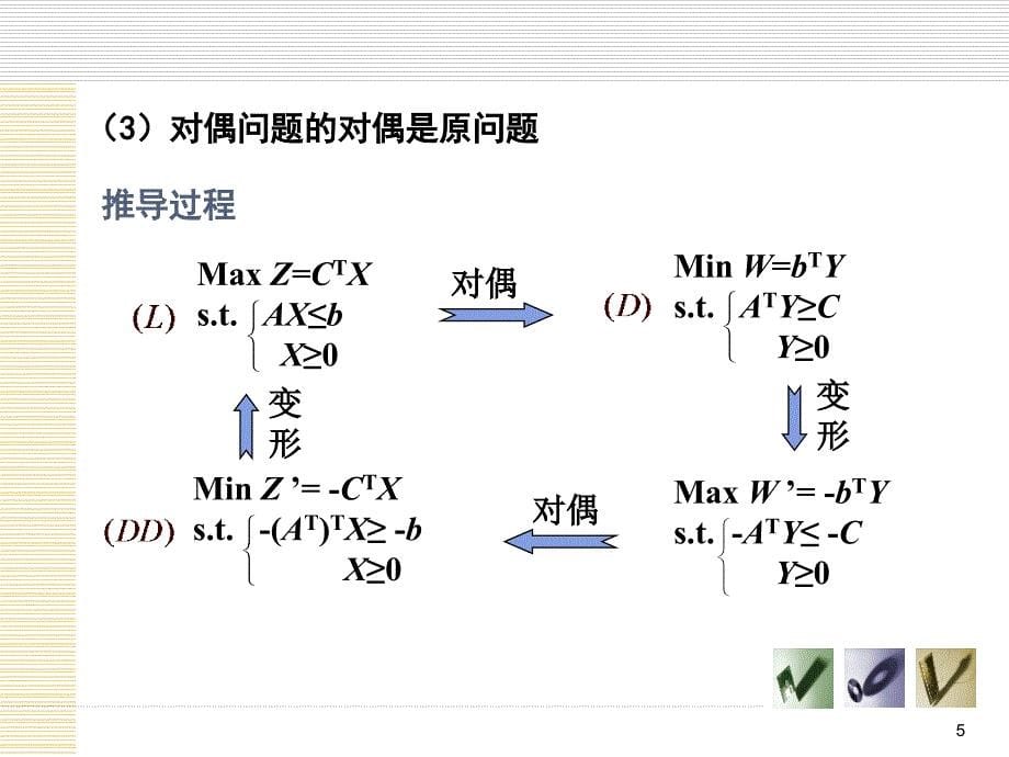 运筹学——2对偶理论和灵敏度分析_第5页