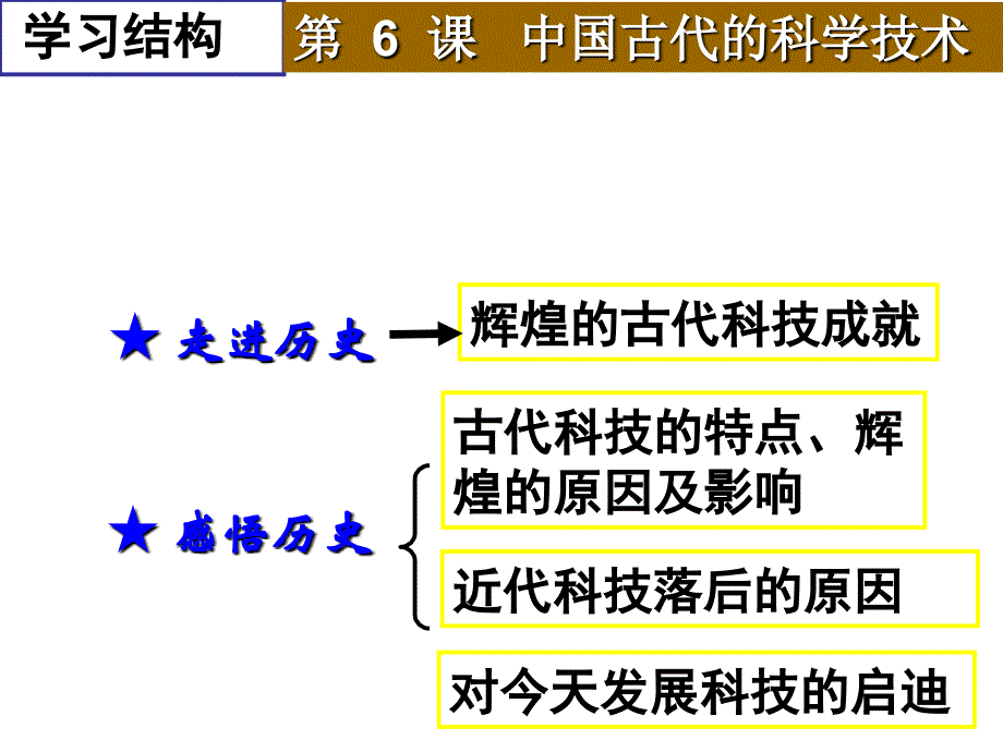 岳麓版高中历史必修三第一单元第6课中国古代的科学技术优质课件31张共31张PPT_第1页