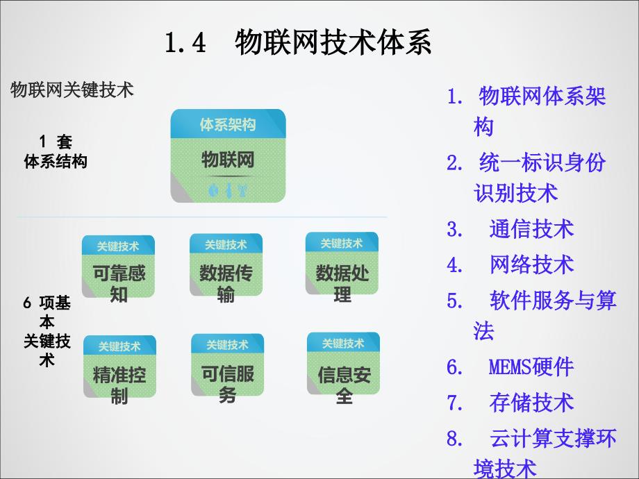 物联万物感知中国补充课件_第1页