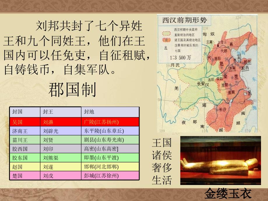 最新汉武帝时代的大一统格局ppt课件下载_第2页