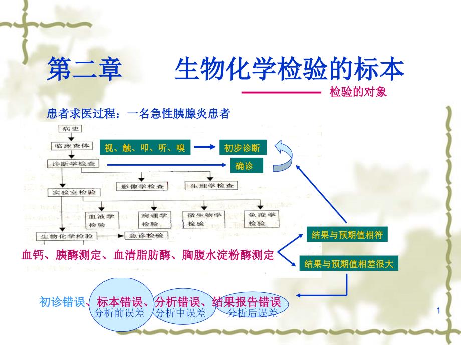 第二部分生物化学检验的标本_第1页