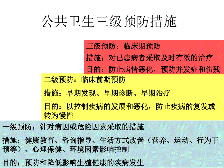 社区育龄期及更年期妇女健康管理技术规范讲义（上）_第3页