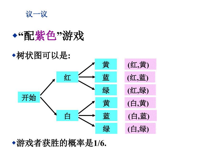 2014版九年级数学（北师大版）上册课件：31用树状图或表格求概率（1）_第4页