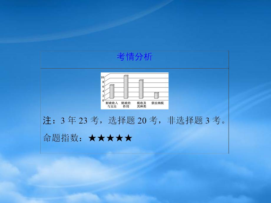 高考政治大一轮复习第三单元收入与分配第8课财政与税收课件新人教_第3页