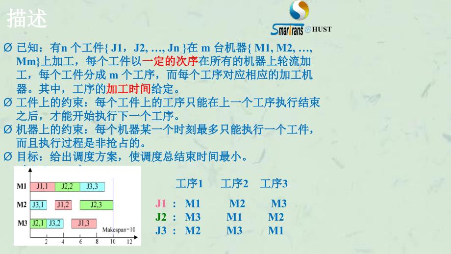 作业车间调度jobshopscheduling课件_第2页