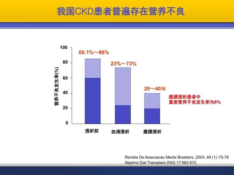 CKD营养临床实践指南ppt课件_第5页