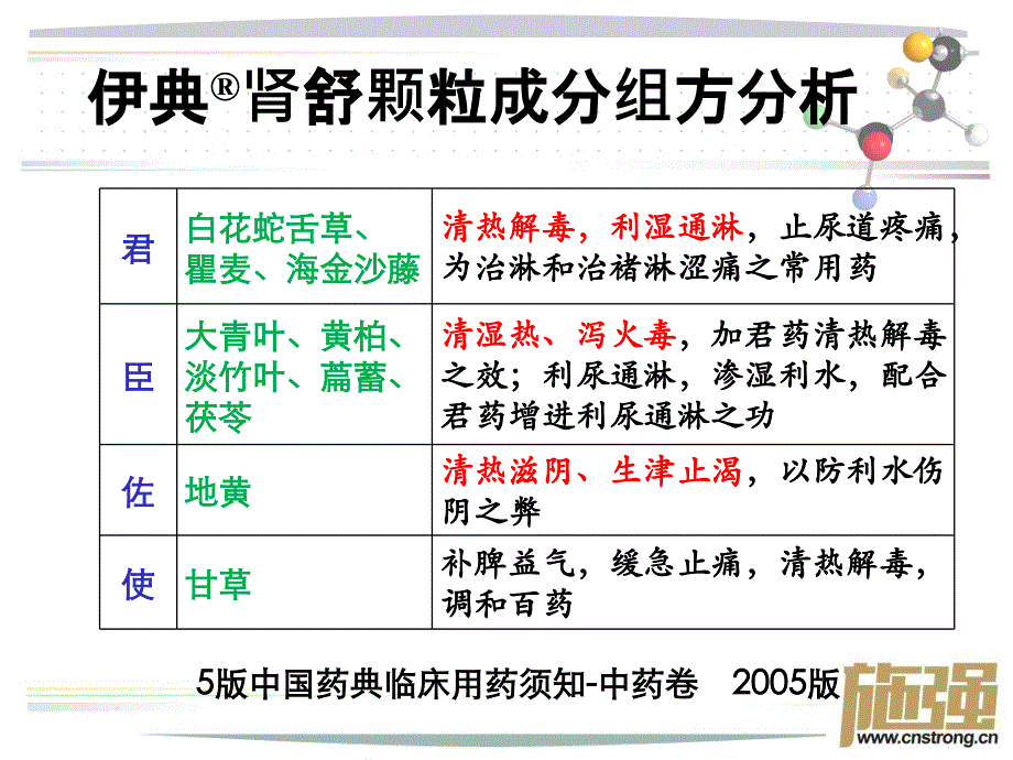 伊典肾舒颗粒无糖型精品PPT_第4页