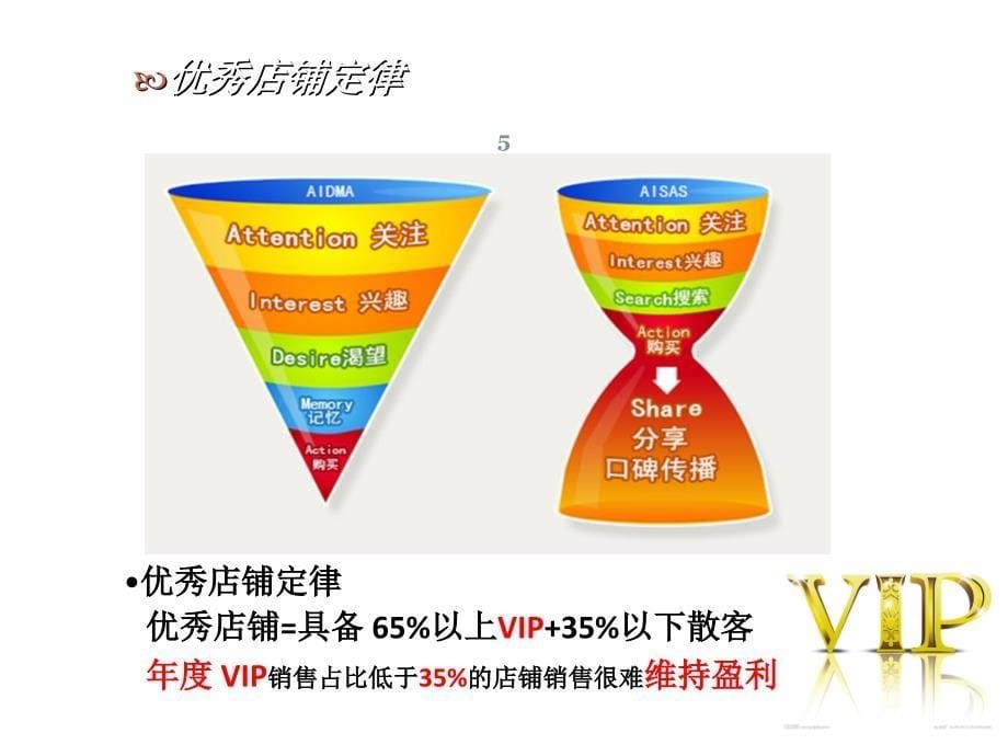 VIP维护与管理分解ppt课件_第5页