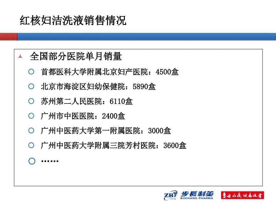 红核妇洁洗液业务员版课件_第5页