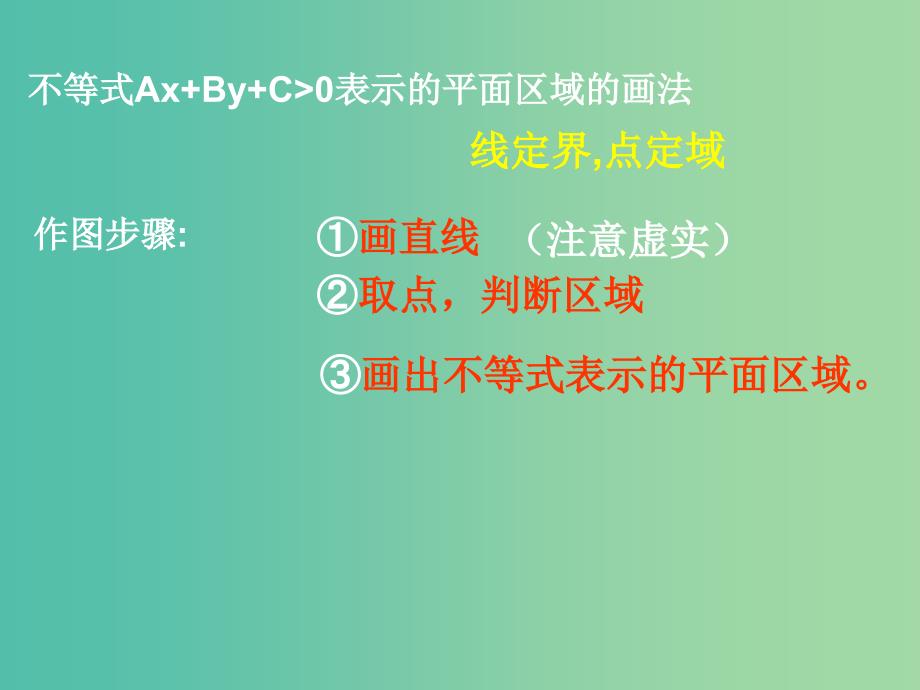 高中数学第三章不等式3.5.1二元一次不等式组表示的平面区域1课件新人教B版.ppt_第3页