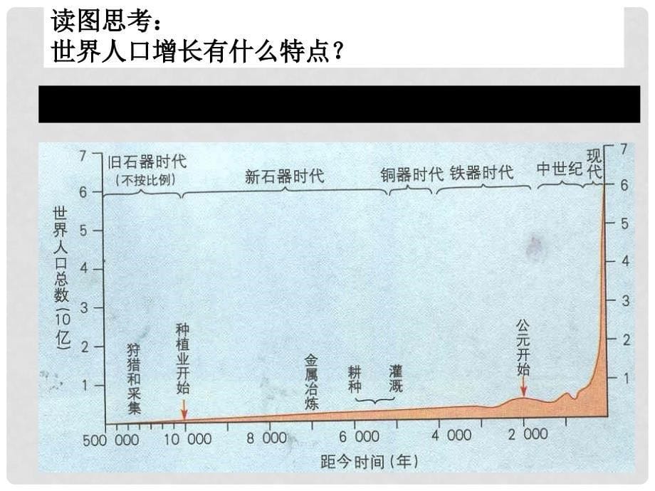 高中地理人口增长模式 课件湘教版必修二_第5页