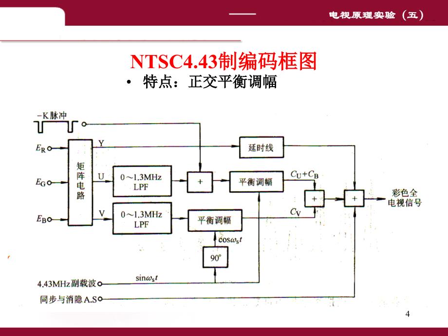 色度全电视机信号测试资料PPT课件_第4页