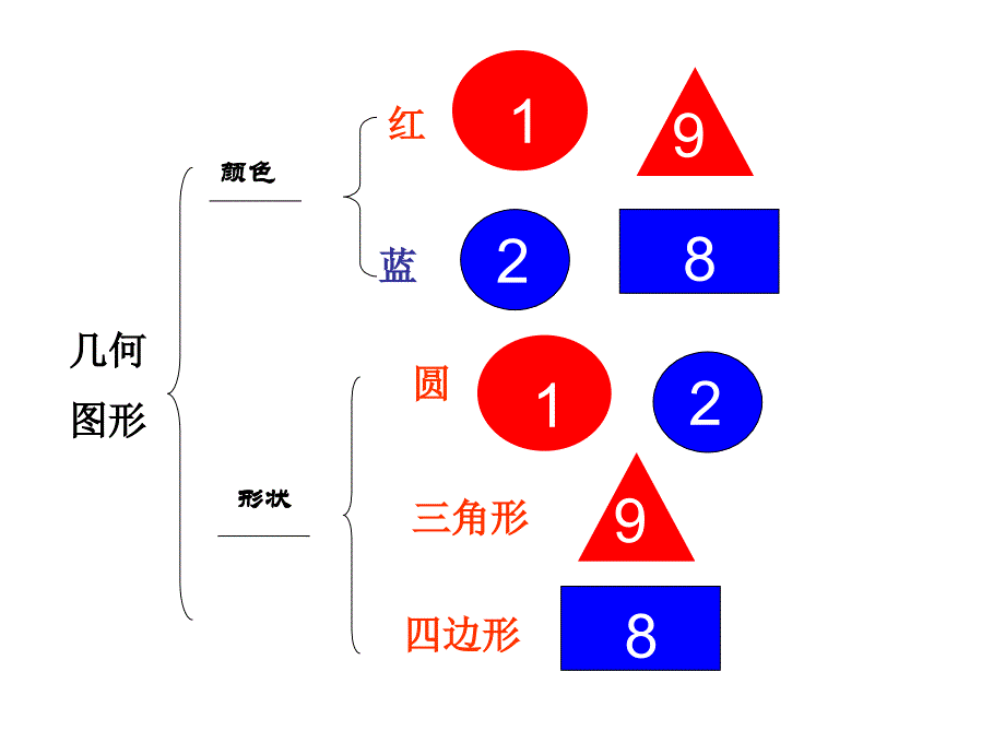 上科学常见的动物分类_第3页