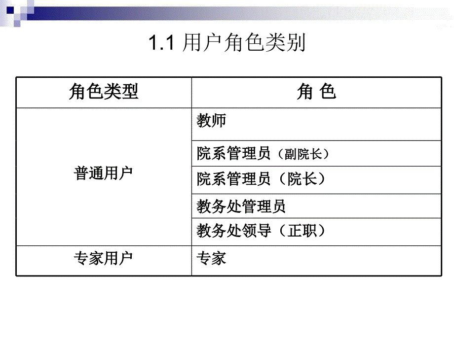 北京师范大学教学研究管理系统使用方法简介第一版_第4页