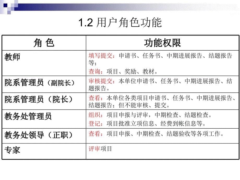 北京师范大学教学研究管理系统使用方法简介第一版_第5页