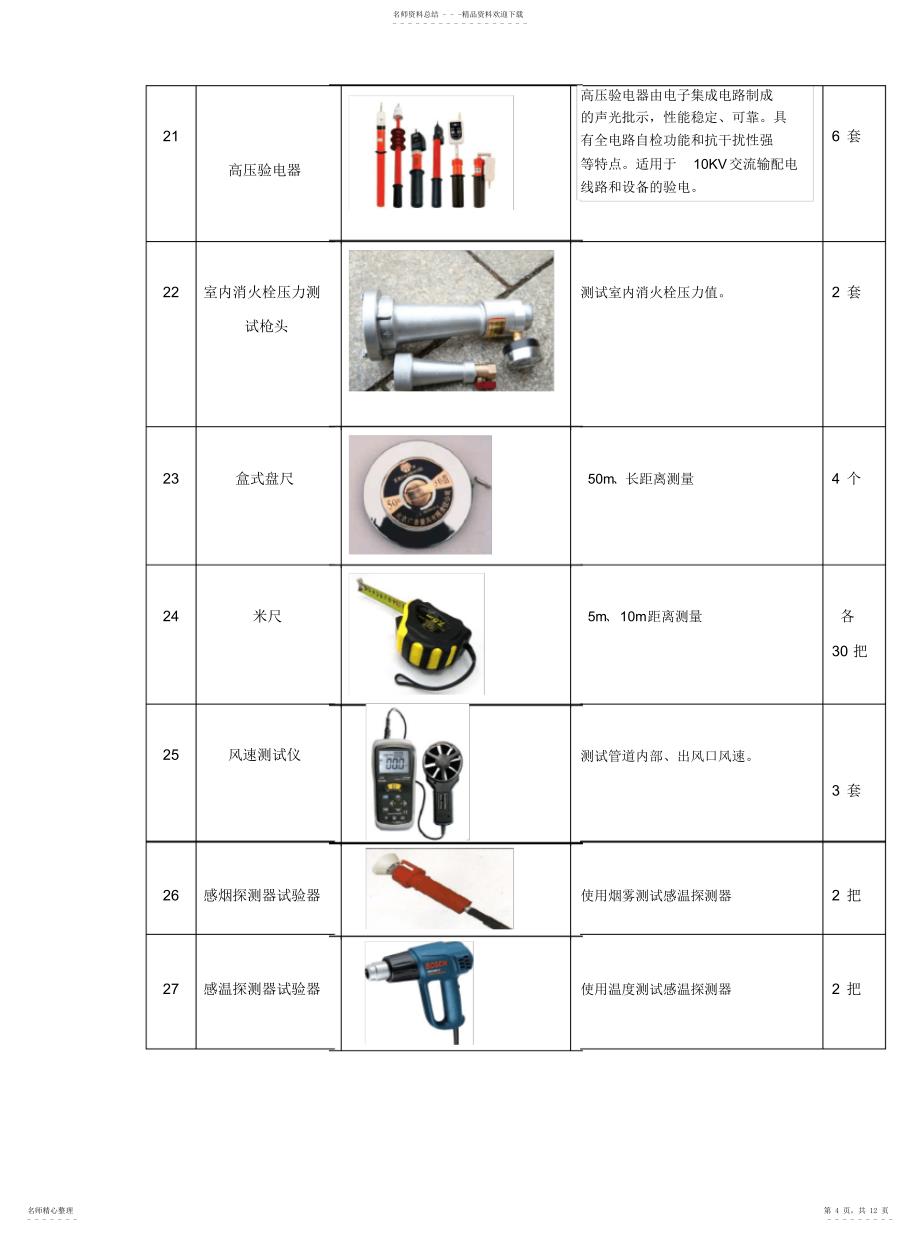 2022年2022年工程设备物料清单_第4页