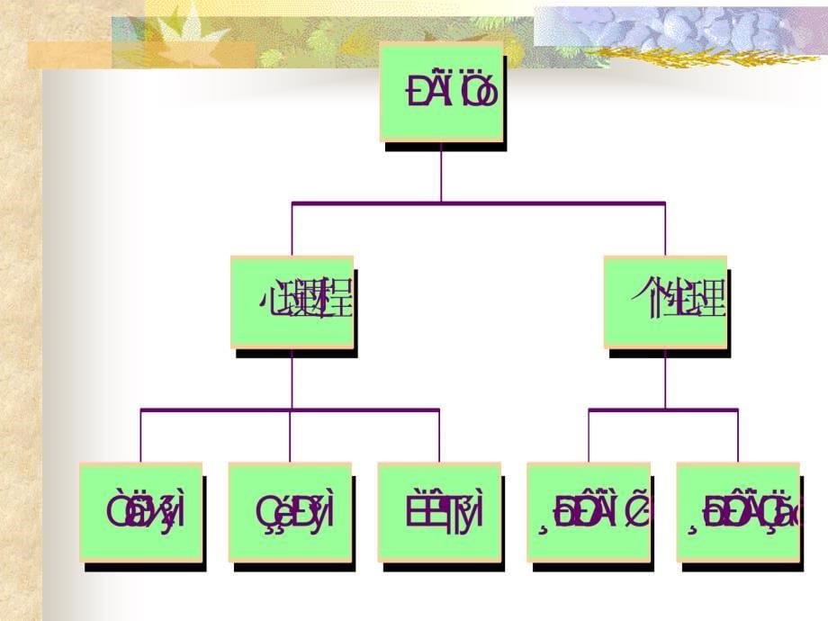 个与心理健康_第5页