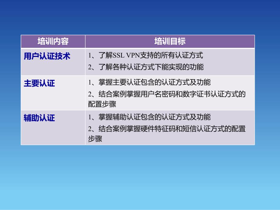 SANGFOR_SSL_v7.0_2016年度渠道初级认证培训03_用户认证技术_第2页