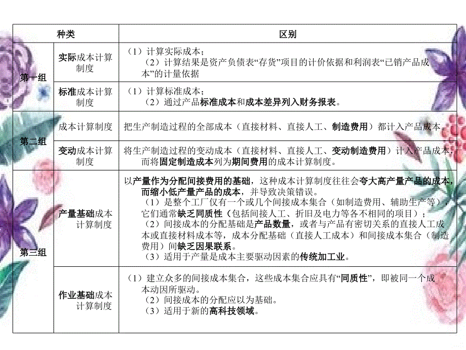 成本学理念习文件_第2页