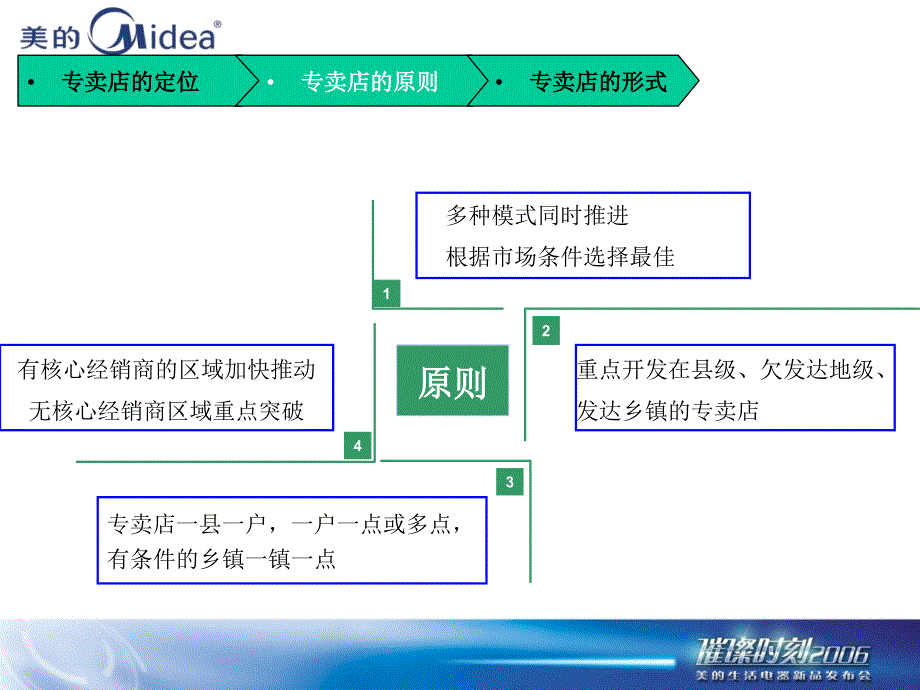 美的日电集团专卖店的发展思路课件_第4页