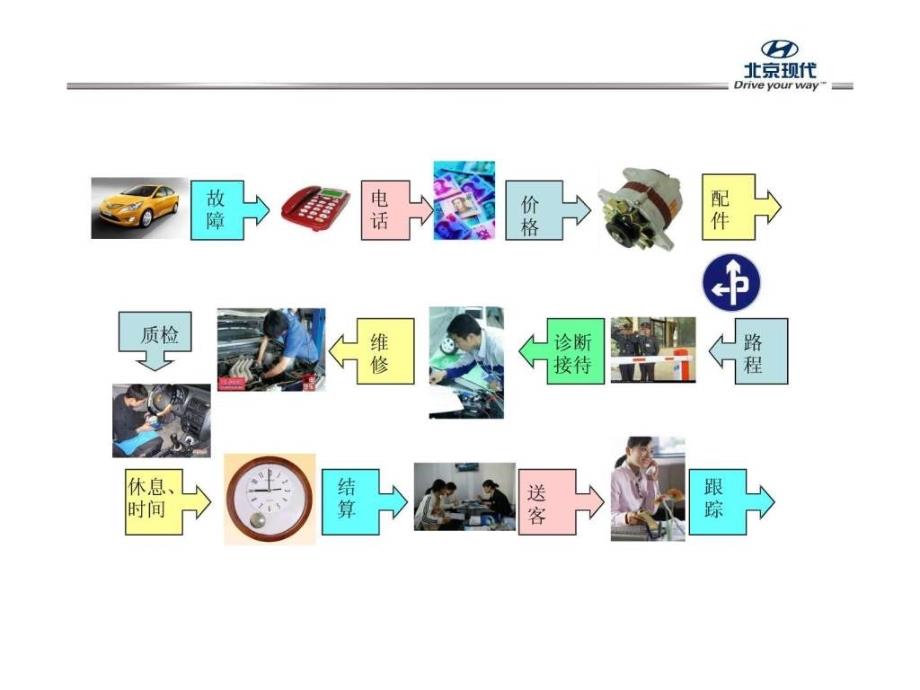 1客户满意度的服务理念.ppt_第4页