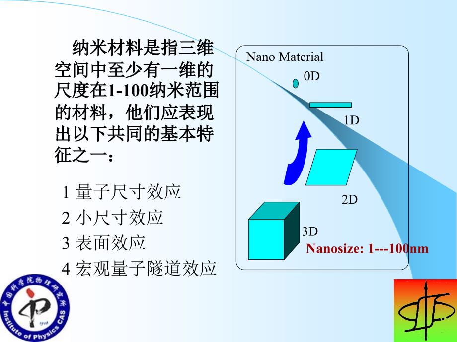 纳米磁性材料的基本特征_第2页