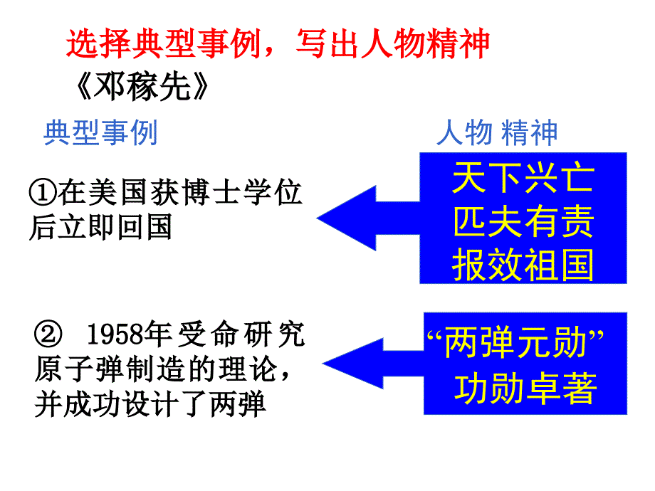 写作--写出人物精神--主课件_第4页